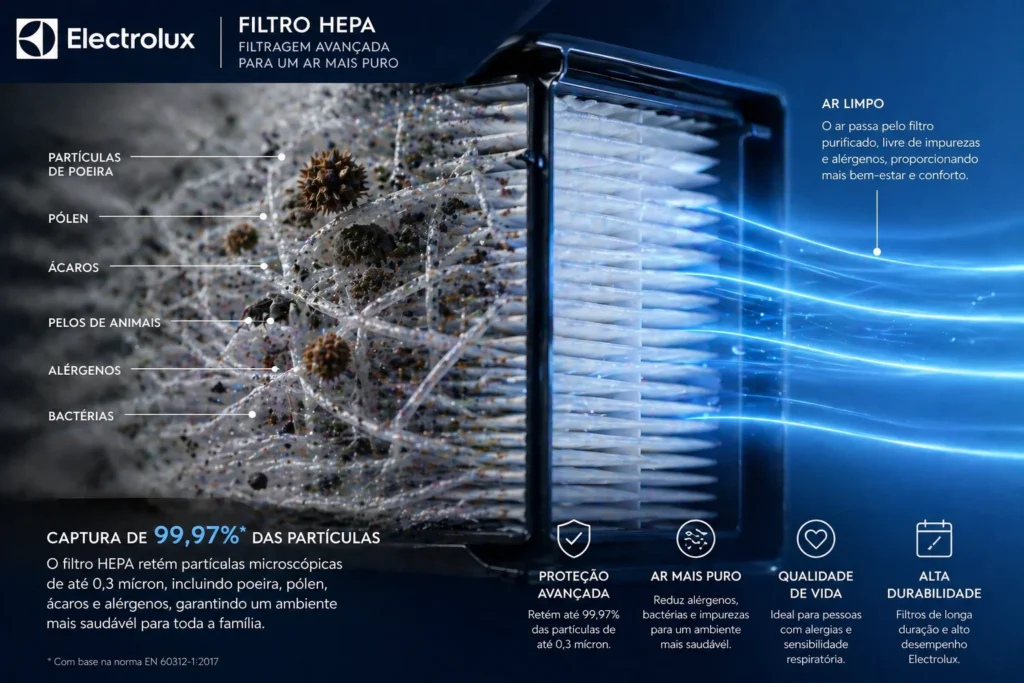 Infográfico mostrando a retenção de ácaros e poeira pelo sistema de filtragem da Electrolux.